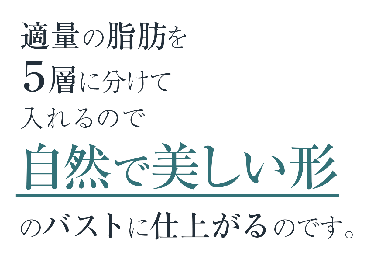 適量の脂肪を５層に分けて入れるので自然で美しい形のバストに仕上がるのです。