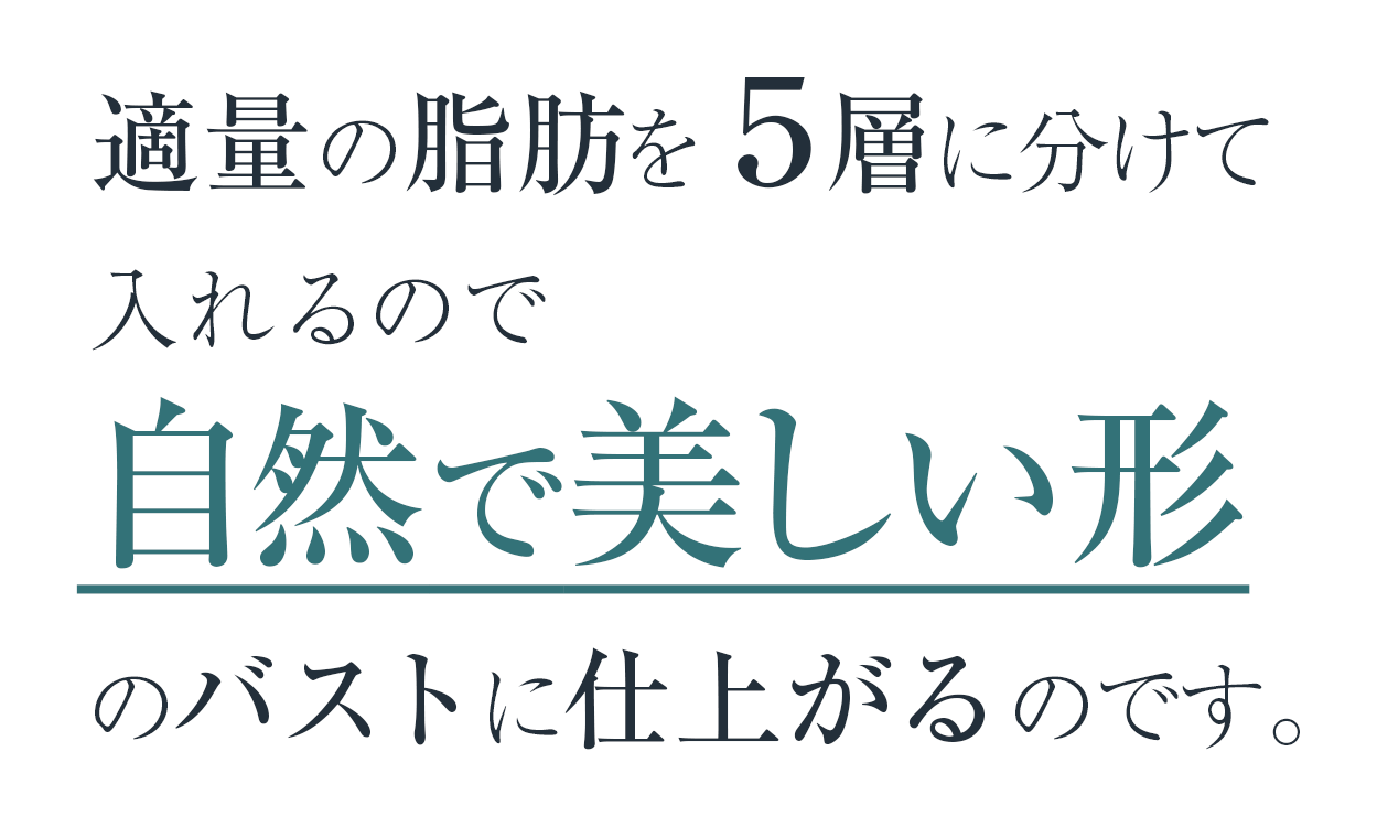 適量の脂肪を５層に分けて入れるので自然で美しい形のバストに仕上がるのです。